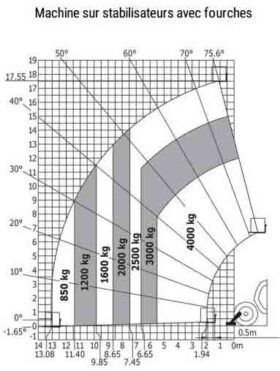 chariot telescopique 18m avec stabilisateurs 3