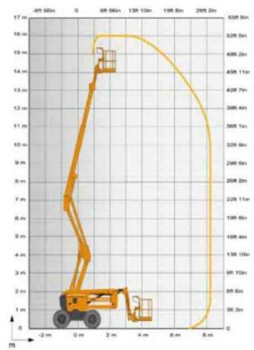 nacelle articulee thermique 16m 2