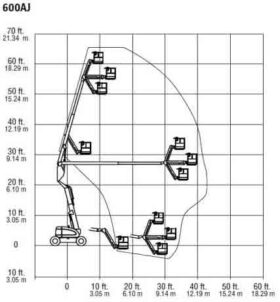 nacelle articulee thermique 20m 2