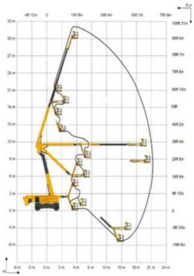 nacelle articulee thermique 32m 2