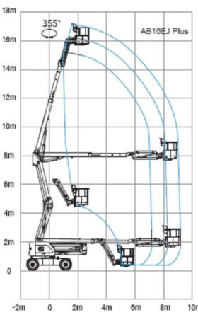 nacelle18m 2