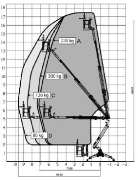 nacelle araignee 18m 1