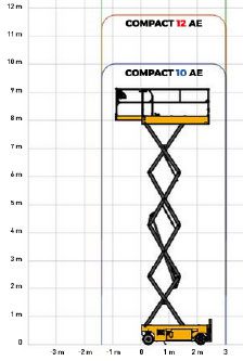 plateforme elect compact 1
